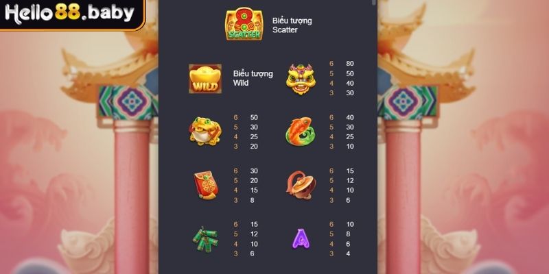 Chiến Thắng Caishen - Game Slot Nổ Hũ Tài Lộc Tại HELLO88 2 Biểu tượng thỏi vàng và túi tiền