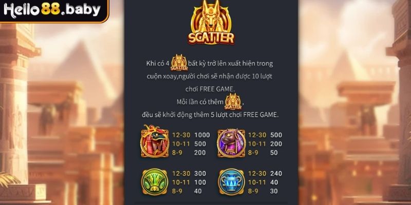 Biểu tượng Multiplier Symbol