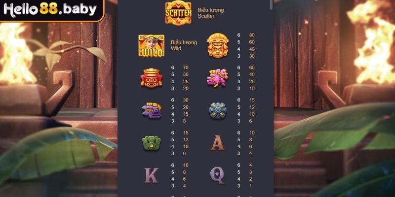 Theo dõi mô hình xuất hiện của biểu tượng Scatter