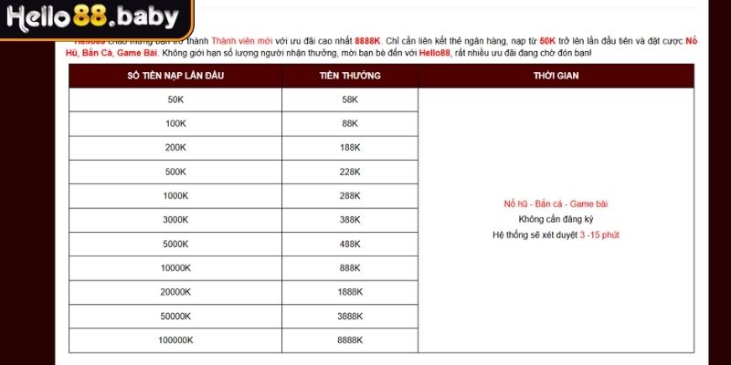 Nạp lần đầu thưởng lên đến 8,888K
